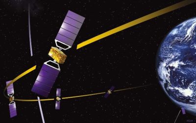 Galileo GNSS Outage