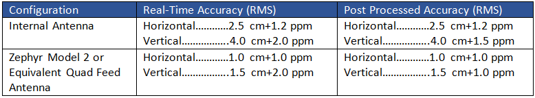 What are the benefits of upgrading from Decimeter to Centimeter Edition?