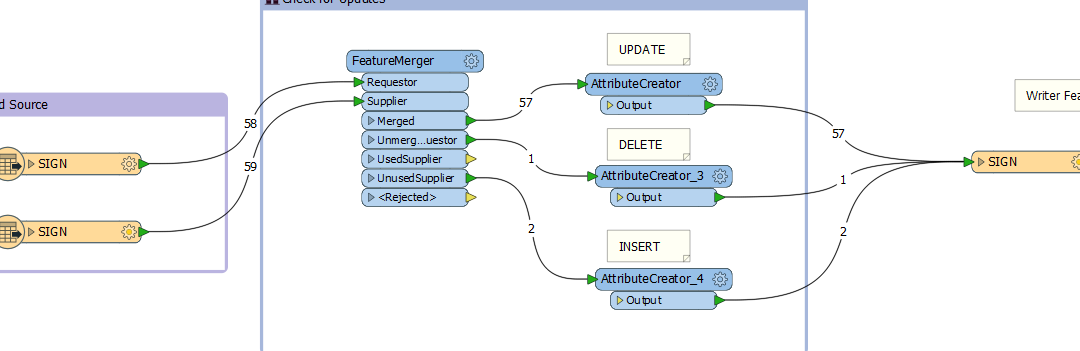 Automate ArcGIS Online Data Management with Safe’s FME software