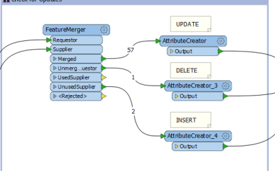 Automate ArcGIS Online Data Management with Safe’s FME software