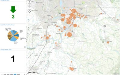 Esri’s ArcGIS Online Operations Dashboard for Vector Control