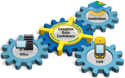 High Accuracy GNSS in Today’s Common GIS Workflows