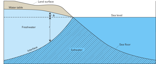 How the Orange County Water District Battles Salt Water Intrusion and Keeps Its Water Supply Safe