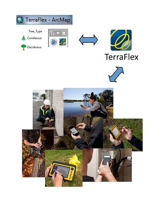 The Esri ArcMap Plugin for Trimble TerraFlex Scores! The Good Guys Win Again!