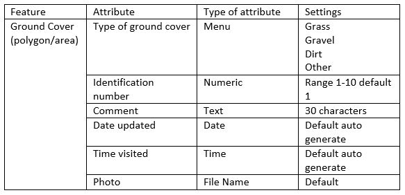 Basic Data Dictionary Creation