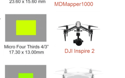 Making Sense of Imaging Technology