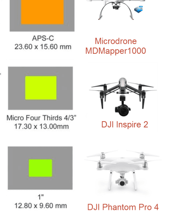 Making Sense of Imaging Technology