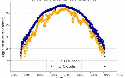 4th GPS Civilian Signal Goes Live