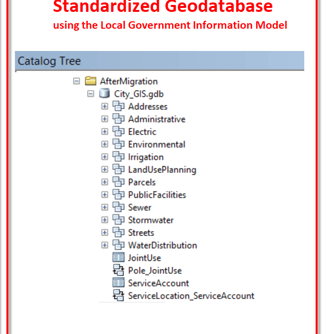 Simplifying Your GIS – Data Management (Part 1)