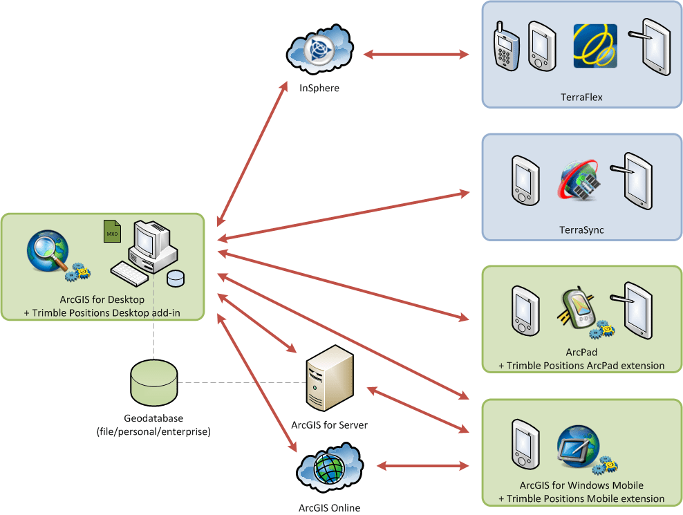 MultiFieldClient