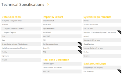 New Enhancements to Trimble TerraFlex Software