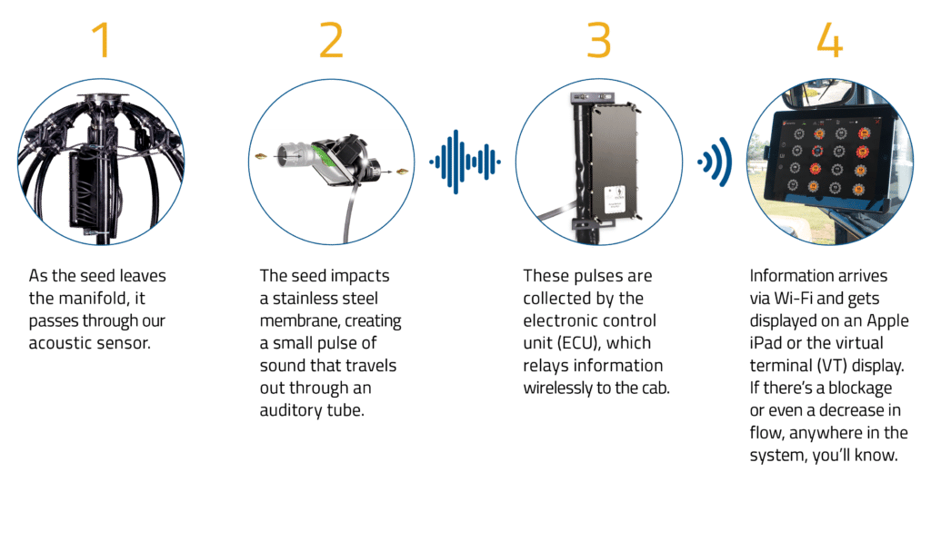 How it works image 2 1024x596 1