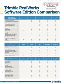 Frontier Precision RealWorks Software Edition Comparison Chart