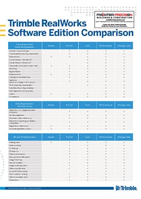 Frontier Precision Buildings RealWorks Software Edition Comparison Chart