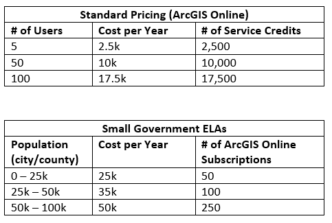 arcgis price